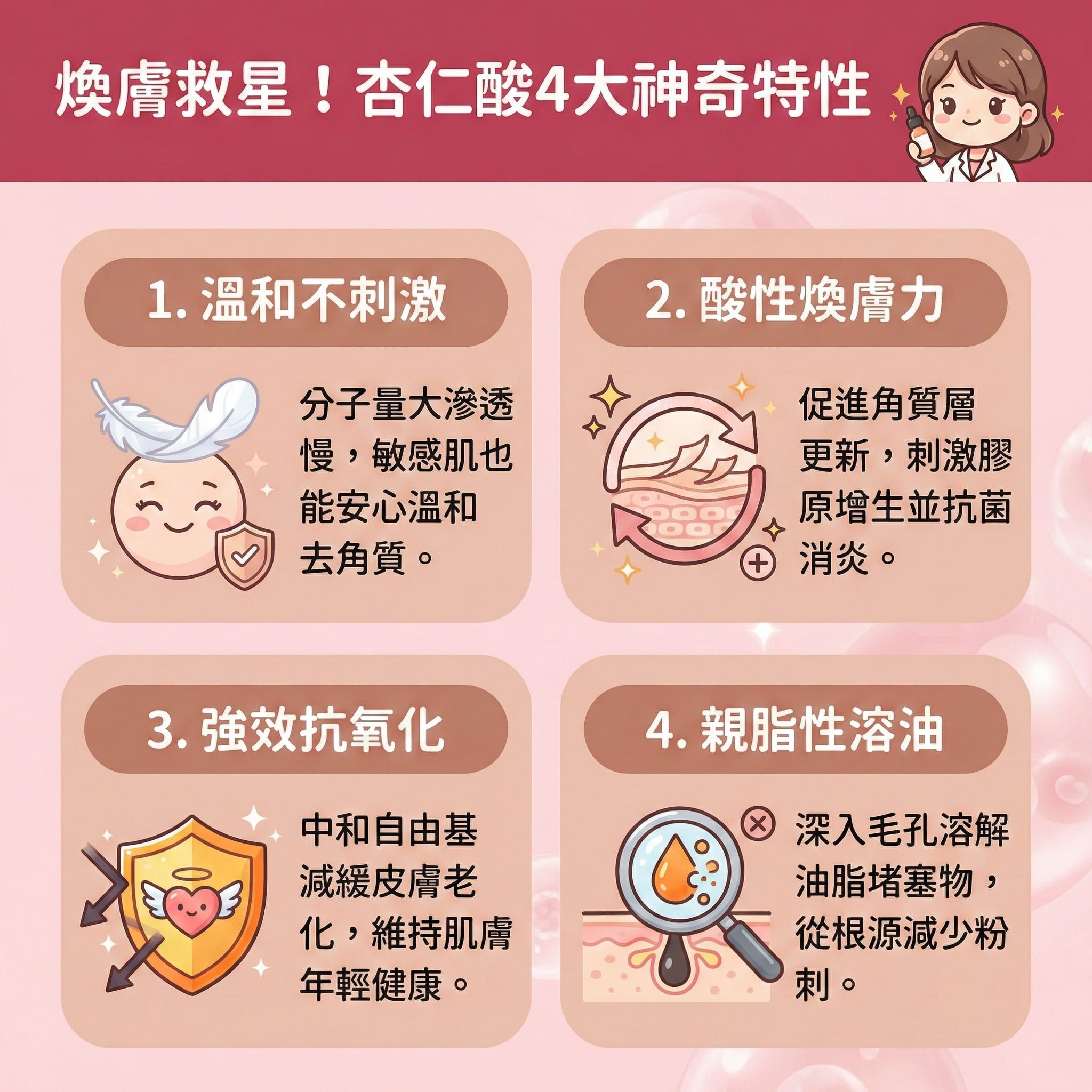 這是一張正方形扁平化的台灣健康部落格風格醫學美容資訊圖表,詳細介紹由苦杏仁提取的杏仁酸(果酸的一種,比水楊酸更溫和)的四大特性。圖表指出它能溫和去角質並促進新陳代謝,敏感肌也能安心使用,幫助修復受損屏障。其酸性特質能抗菌消炎與舒緩紅腫,並加速細胞更新以維持角質層健康。
它具備抗氧化力,能提升皮膚彈性、改善粗糙膚質、淡化色斑、改善暗沉,並提亮膚色與均勻膚色,有效減少黑色素及痘印。最重要的是其親脂性能深入皮脂腺與毛孔,控制油脂分泌、溶解油脂及疏通毛孔,有效減少粉刺、黑頭與暗瘡,預防毛孔堵塞並收細毛孔。
圖表建議可搭配透明質酸加強保濕,若想刺激膠原增生、補充膠原蛋白及達到最佳煥膚效果,建議諮詢皮膚科醫生。最後,圖表強烈推薦體驗完美醫療的專業暗瘡分手療程,為您長效預防復發,重拾無瑕美肌!