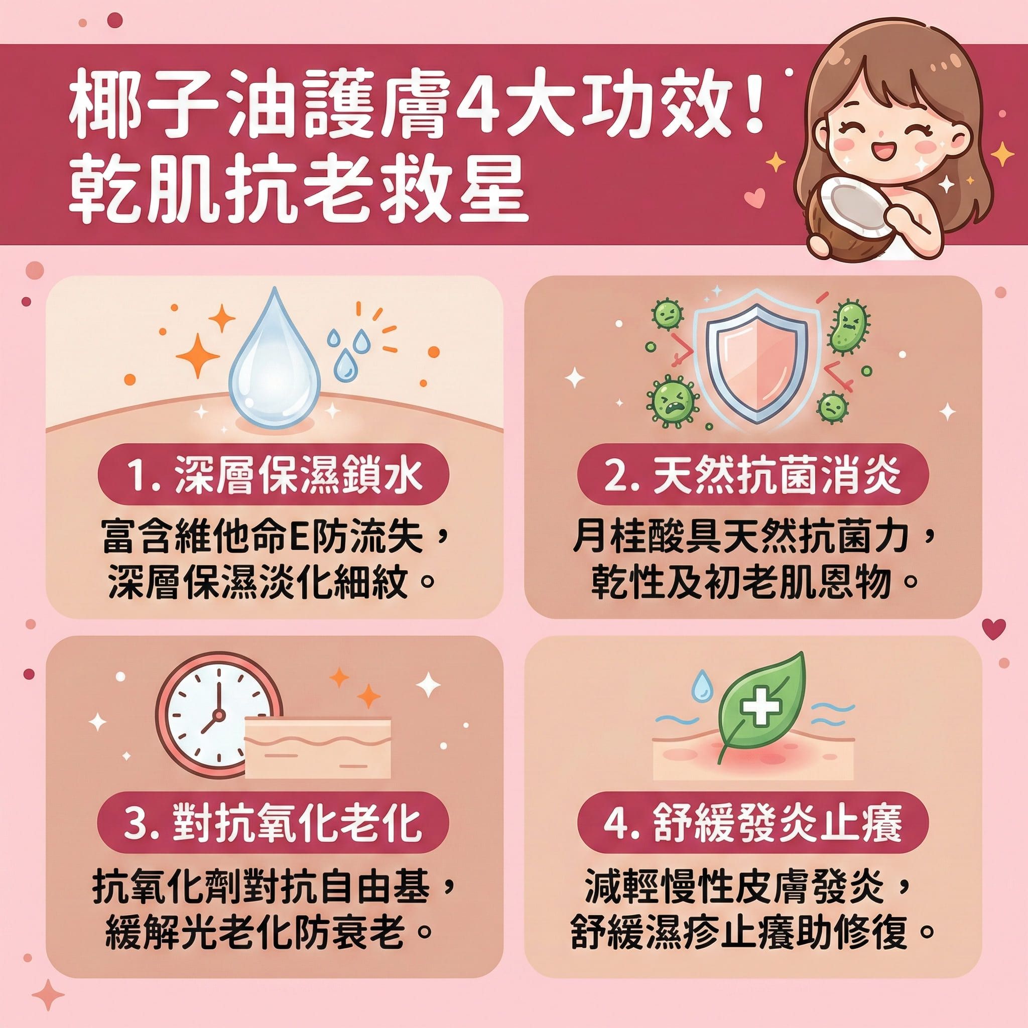 這是一張正方形扁平化醫學美容資訊圖表,深入解析椰子油的護膚功效。圖表指出,椰子油富含脂肪酸、維他命E與抗氧化劑,能有效對抗自由基。它可以作為潤膚霜、護唇膏或面膜使用,達致保濕鎖水、深層滋潤及鎖住水分,從而預防水分流失與舒緩乾燥。椰子油含有天然的月桂酸,具備消炎殺菌的作用,能抑制毛孔內的痤瘡桿菌,但油性肌需控制用量以免長出暗瘡。針對濕疹與敏感肌,它有助於減輕發炎、舒緩敏感並修復皮膚屏障。
此外,椰子油亦可作為天然卸妝油來溶解彩妝與溫和卸妝,幫助軟化角質及改善粗糙膚質,維持角質層的健康。長期使用能保護膠原蛋白,促進新陳代謝,達致延緩衰老、緊緻肌膚、減少皺紋、撫平細紋及提亮膚色。
若肌膚問題嚴重,建議尋求皮膚科醫生協助。圖表最後強烈推薦體驗完美醫療的專業暗瘡分手療程,從底層重塑健康肌膚,長效預防復發。