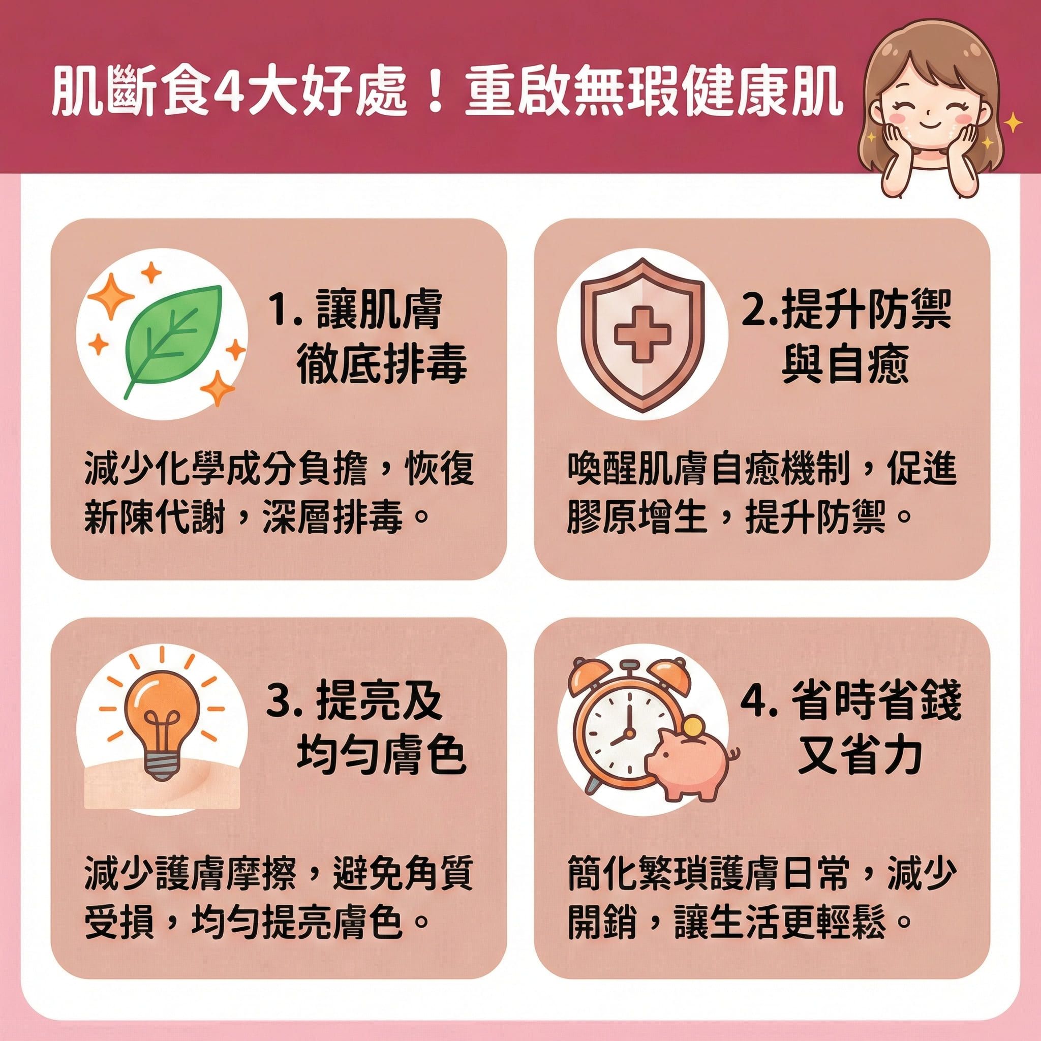 這是一張台灣健康部落格風格的醫美資訊圖表,介紹「肌斷食」的四大好處。現代人常因荷爾蒙變化或過度使用護膚品(如化妝水、精華液、洗面奶)而損害皮膚屏障與角質層。透過停用化妝品並簡化護膚步驟(必要時僅用凡士林作保濕),能減少化學刺激,有效減輕肌膚負擔,幫助肌膚恢復自我修復能力。
正確的肌斷食強調溫和清潔且避免過度清潔,能幫助皮脂腺正常運作,控制油脂分泌與調節水油平衡。這不僅能減少多餘油脂,還能預防毛孔堵塞,有效解決毛孔粗大問題,進而減少粉刺、黑頭及暗瘡的生成,甚至對抗玫瑰痤瘡。
對於敏感肌而言,這能舒緩發炎反應、改善泛紅敏感,並降低過敏機率,最終達到穩定皮膚狀態與增強皮膚抵抗力的目的。同時,減少塗抹摩擦能促進角質代謝,改善粗糙膚質,並修復受損屏障,進一步減少依賴性。若肌膚問題持續,建議諮詢皮膚科醫生。圖表最後也推薦了專業的醫學美容服務,例如完美醫療的皇牌「暗瘡分手療程」,助您重獲健康無瑕肌!