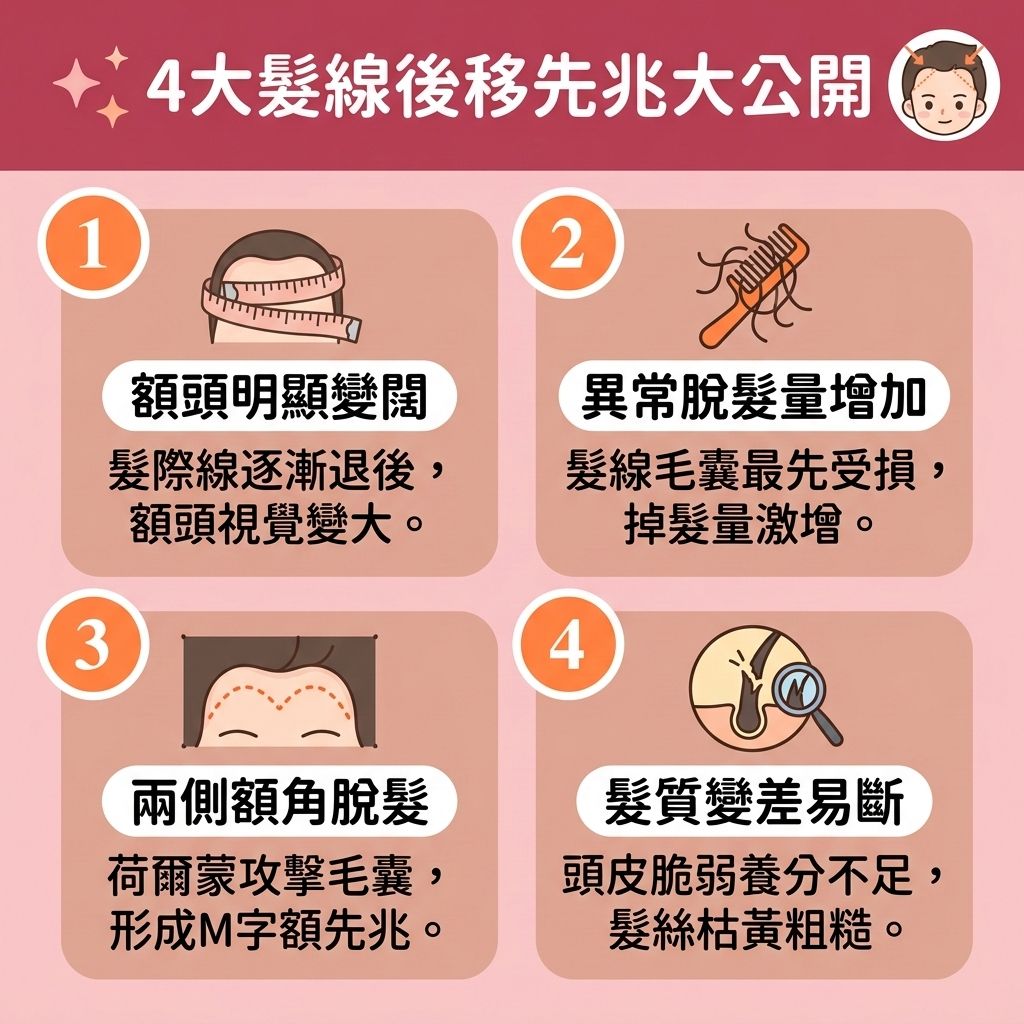 這是一張 1:1 正方形的可愛扁平化向量資訊圖表插畫,採用台灣健康部落格風格,詳細解析【髮線】後移的【脫髮早期先兆】。無論是面對【男性脫髮危機】還是探討【女性脫髮原因】,當發現【前額】變闊或【額角】退後,這都是不容忽視的【髮線後移成因】。受【遺傳】影響,體內【睪酮】等【荷爾蒙】轉化為【雙氫睪酮】時,會強烈攻擊【毛囊】,引發【雄性禿】與異常【脫髮】。
圖表提醒,若要及早【解決前額脫髮】並【改善頭髮稀疏】,必須注重【頭皮】健康。調節【皮脂腺】正常的【頭皮油脂分泌】,促進【血液循環】以輸送【蛋白質】至【真皮層】,是【改善頭皮環境】的關鍵。
有效的【預防脫髮方法】與【髮線後移治療】方案包含:使用外塗【生髮水】(如含【米諾地爾】成分)、口服【非那斯特萊】或補充【鋸棕櫚】來【抑制男性荷爾蒙】。正確保養能【強健脆弱髮根】、【激活休眠毛囊】、【刺激毛囊再生】,進而【延長生長週期】、【促進頭髮生長】並【增加頭髮密度】。若毛囊已壞死,除了尋求【專業生髮療程】外,亦可考慮【無創增髮技術】、【醫療紋髮技術】或進行【植髮】手術,全面拯救頂上危機!