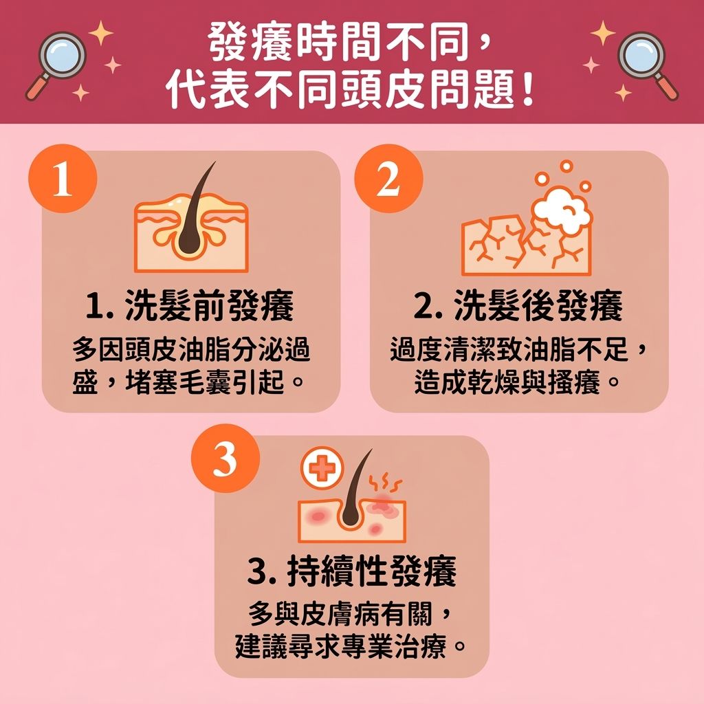 這是一張 1:1 正方形的可愛醫美資訊圖表,教大家【日常頭皮護理】與【正確洗頭方法】。圖中顯示,【頭皮】癢可能是不同原因。洗髮前癢,多因【壓力】與【荷爾蒙】失調,刺激【皮脂腺】引發【頭瘡】與【頭皮屑】。為【解決頭皮敏感】,必須【深層清潔頭皮】、【控制油脂分泌】以【保持水油平衡】,避免【毛囊】堵塞引起【脫髮】。
洗髮後癢,因【洗頭水】清潔過度,洗去保護【角質層】的【水分】,必須【避免過度清潔】,選擇【溫和清潔頭皮】的產品,配合【護髮素】與【梳子】,【降低洗頭水溫】注意水【溫度】,做好防【紫外線】保護,以【改善頭髮乾燥】與【修復受損屏障】。
持續性癢可能與【皮膚炎】、【濕疹】或【真菌】有關。此時應及時【尋求專業治療】,必要時使用醫生處方的【類固醇】與【藥膏】。日常應【調整生活作息】、【促進血液循環】,以【舒緩頭皮痕癢】、【減少頭皮屑】、【預防毛囊發炎】與【預防異常脫髮】。