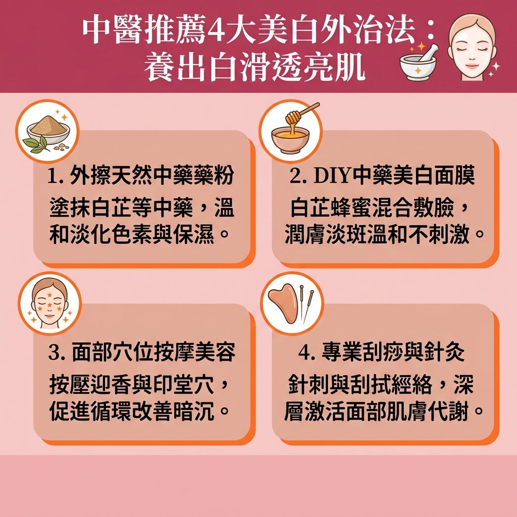 這是一張台灣健康部落格風格的 1:1 正方形扁平化資訊圖表,詳細介紹由專業【中醫】與【醫師】推薦的【中醫美容】與【內調外養】秘訣。面對【紫外線】侵襲所導致的【黑色素】積聚,進而引發【色斑】、【雀斑】與頑固的【黃褐斑】,我們除了透過調理【脾胃】與【肝臟】,以達到【健脾祛濕】、【疏肝理氣】與【滋陰養顏】來【調理體質】外,外治法也同樣關鍵。
圖表展示了如何運用天然【中藥】(例如【白茯苓】、【珍珠粉】、【薏米】與【玫瑰花】)自製【中藥美白面膜】。配合【穴位】按壓(即【穴位按摩美白】),以及透過【針灸】與刮痧刺激面部【經絡】,能有效【活血化瘀】並【促進血液循環】,進而提升【新陳代謝】(【促進新陳代謝】)。
這些療法能暢通【氣血】,精準【擊退黑色素】、【淡化色斑】,達到【預防色素沉澱】與【解決色素沉澱】的功效。長期堅持不僅能【改善暗沉】、【美白去黃】、【提亮膚色】及【改善膚色不均】,更能【改善氣色】並【延緩衰老】。建議尋求專業【診所】的評估與治療,讓美白效果更顯著安全。