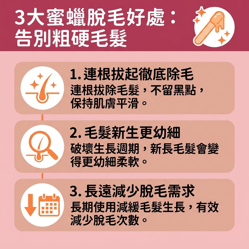 這是一張關於蜜蠟脫毛好處與蜜蠟脫毛教學的 1:1 資訊圖表。許多人擔心蜜蠟脫毛痛楚與蜜蠟脫毛副作用,怕引起皮膚的炎症與紅腫。事實上,正確使用軟蠟、硬蠟或珍珠蠟等蜜蠟,配合溫和去角質,能有效連根拔起毛髮。相比剃刀和化學脫毛膏,它能減少色素沉澱(避免黑色素積聚),收細粗大毛孔,並改善毛髮倒生。
不過,敏感肌要注意拔毛後遺症,並做好脫毛前後護理以避免皮膚灼傷、解決毛囊發炎及舒緩脫毛紅腫,保護嬌嫩的毛囊和角質。若想在適合脫毛季節達到一勞永逸的永久脫毛效果,專業醫生推薦前往專業脫毛中心了解激光脫毛原理。透過無痛激光脫毛(利用特定波長與穩定能量的激光,搭配冰感技術),能安全護理毛孔,效果遠勝自行研究家用脫毛機比較,這也是私密處脫毛保養的最佳首選。