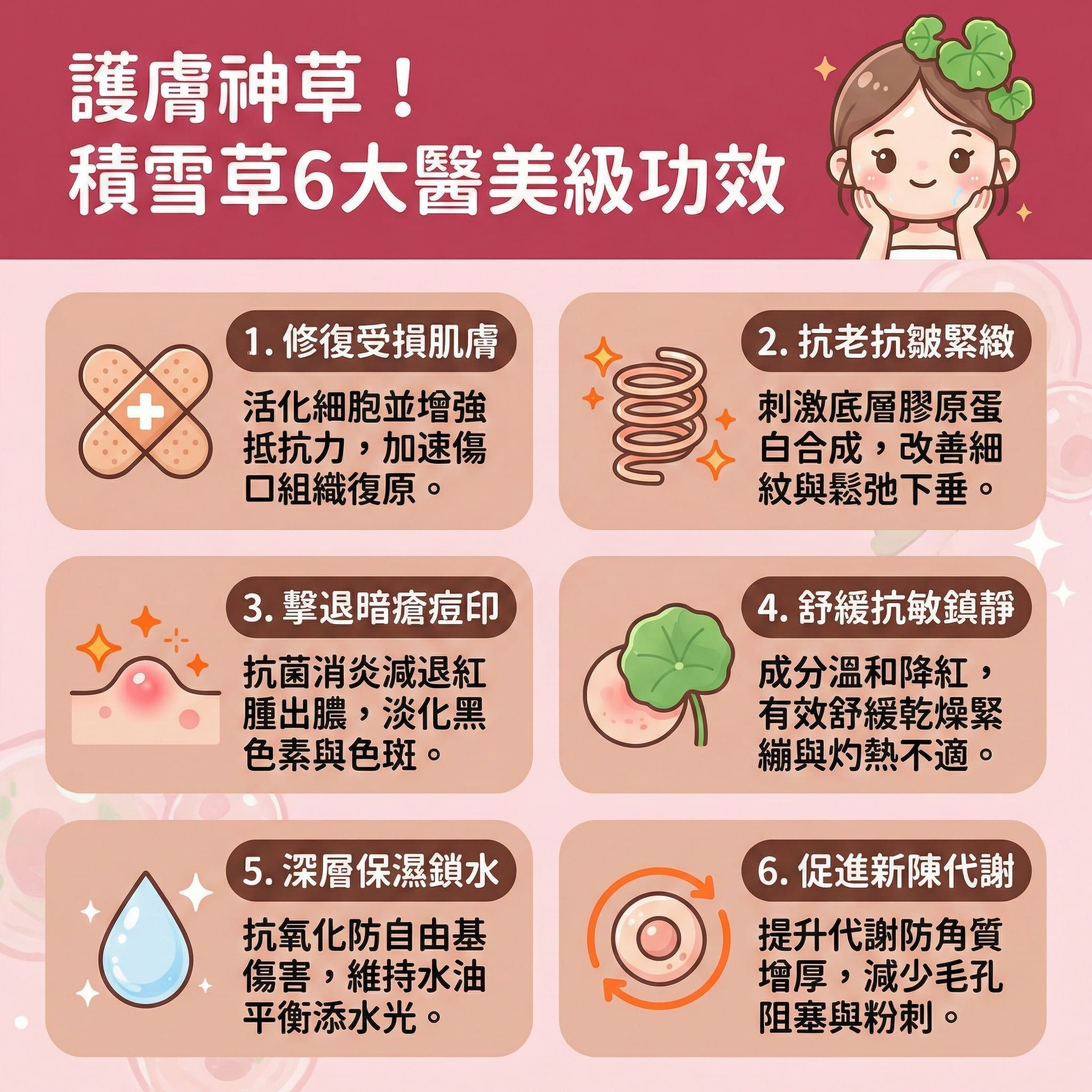 這是一張正方形扁平化設計的台灣健康部落格風格資訊圖表,詳細介紹植物萃取成分積雪草的強大護膚功效。圖表指出它富含積雪草苷與羥基積雪草酸等抗氧化物,能有效抵抗自由基傷害並延緩皮膚老化。透過刺激膠原增生,激活纖維母細胞產生膠原蛋白,能顯著提升皮膚彈性並改善粗糙膚質。
針對暗瘡問題,它具備極佳的抗菌消炎作用,能減輕發炎反應與舒緩紅腫發炎。日常搭配含透明質酸的護膚品(如精華液或面膜),能做到深層保濕鎖水、預防水分流失,並有效舒緩乾燥痕癢。
對於敏感肌而言,其成分溫和不刺激,能鎮靜敏感肌膚、改善泛紅,並強化皮膚抵抗力,從而修復受損屏障。它還能調理角質層,促進傷口癒合,幫助淡化暗瘡印、消除痘印、均勻提亮膚色甚至撫平凹凸洞。圖表建議若有嚴重肌膚困擾可諮詢皮膚科醫生,並強烈推薦體驗完美醫療的專業醫學美容項目——暗瘡分手療程,助您從根源調理,達到長效預防復發,重拾健康透亮肌。