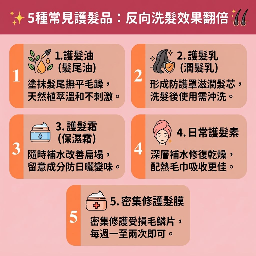 這是一張 1:1 正方形的可愛扁平化醫美資訊圖表,教導大家【正確洗頭方法】與【顛倒洗頭順序】(【先護髮後洗頭】)。圖中詳解5種護髮品,指出使用【洗頭水】後若【水分】流失,可將【護髮素】或【護髮膜】塗抹於【髮尾】,以達到【深層滋潤髮尾】及補充【蛋白質】的效果。這能有效【撫平頭髮毛鱗片】、保護【角質層】與脆弱的【髮絲】,進而【減少頭髮毛躁】、【防止頭髮打結】,並減少梳理時的【靜電】與【摩擦】。
護理時必須避開【頭皮】、【髮根】與深層【毛囊】,以免產生化學【殘留物】與過多【油脂】。這做法有助於【避免護髮素殘留】、【控制頭皮出油】與【溫和清潔頭皮】,進而【減輕頭髮負擔】並【延長頭髮清爽】。若能配合無【矽油】產品,對【改善細軟髮質】與【修復受損髮絲】極有幫助。
養成良好的【鎖水保濕護理】習慣能【解決髮根扁塌】與【改善頭髮扁塌】,大幅提升髮根的【蓬鬆度】與【增加頭髮蓬鬆度】。這不僅能【提升髮絲彈性】保護整體【髮質】,最終更能【減少掉髮數量】及有效預防【脫髮】!