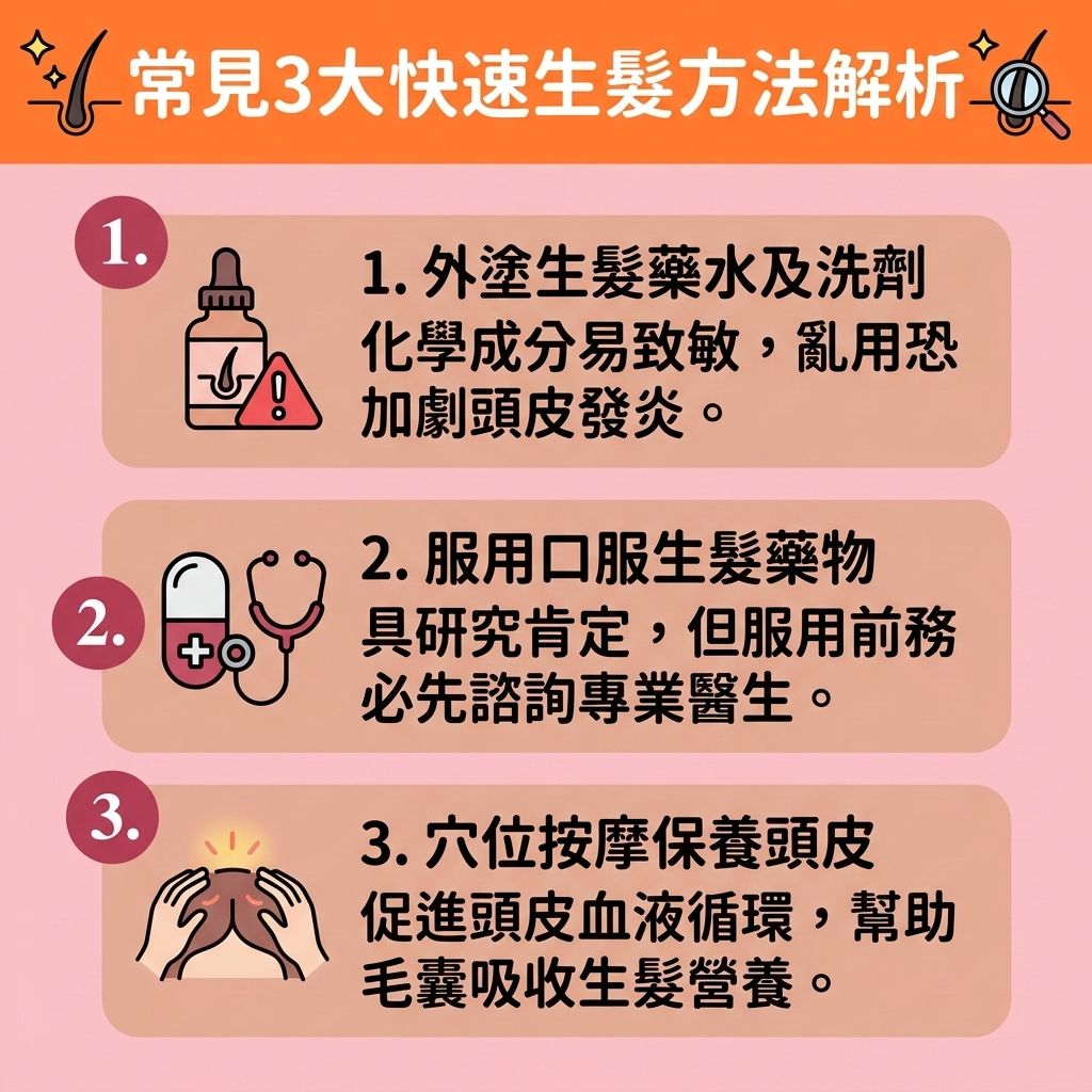 這是一張 1:1 正方形扁平化向量圖,以台灣健康部落格風格解析【快速生髮】方法。圖表說明面對【脫髮】、【髮線】後退與【額角】變高的危機,特別是因【荷爾蒙】轉化為【雙氫睪酮】引發的【雄性禿】,許多人急於【改善髮線後移】與尋求【解決前額脫髮】的方案。
若要落實【預防脫髮方法】,必須【改善頭皮環境】,做好【頭皮深層清潔】,平衡【皮脂腺】分泌以【延緩毛囊萎縮】。在【選擇防脫髮產品】時,單靠【防脫髮洗髮露】未必足夠,醫師常建議搭配含【米諾地爾】的【生髮水】,或口服【非那斯特萊】來【抑制男性荷爾蒙】。日常需【補充頭髮營養】,攝取充足【蛋白質】、【鐵質】與【維他命】,配合【頭皮】按摩以【改善頭皮血液循環】(維持良好【血液循環】),這有助於【強健脆弱髮根】、【減少掉髮數量】並【促進頭髮生長】。
對於嚴重脫髮,圖中建議可考慮【專業生髮療程】、【生髮療程】或【激光生髮】等醫美科技,以【激活休眠毛囊】、【刺激毛囊再生】並【延長生長週期】,進一步【增加頭髮密度】與【改善頭髮稀疏】。若【毛囊】已完全壞死,【植髮】手術將是最終的有效選擇。